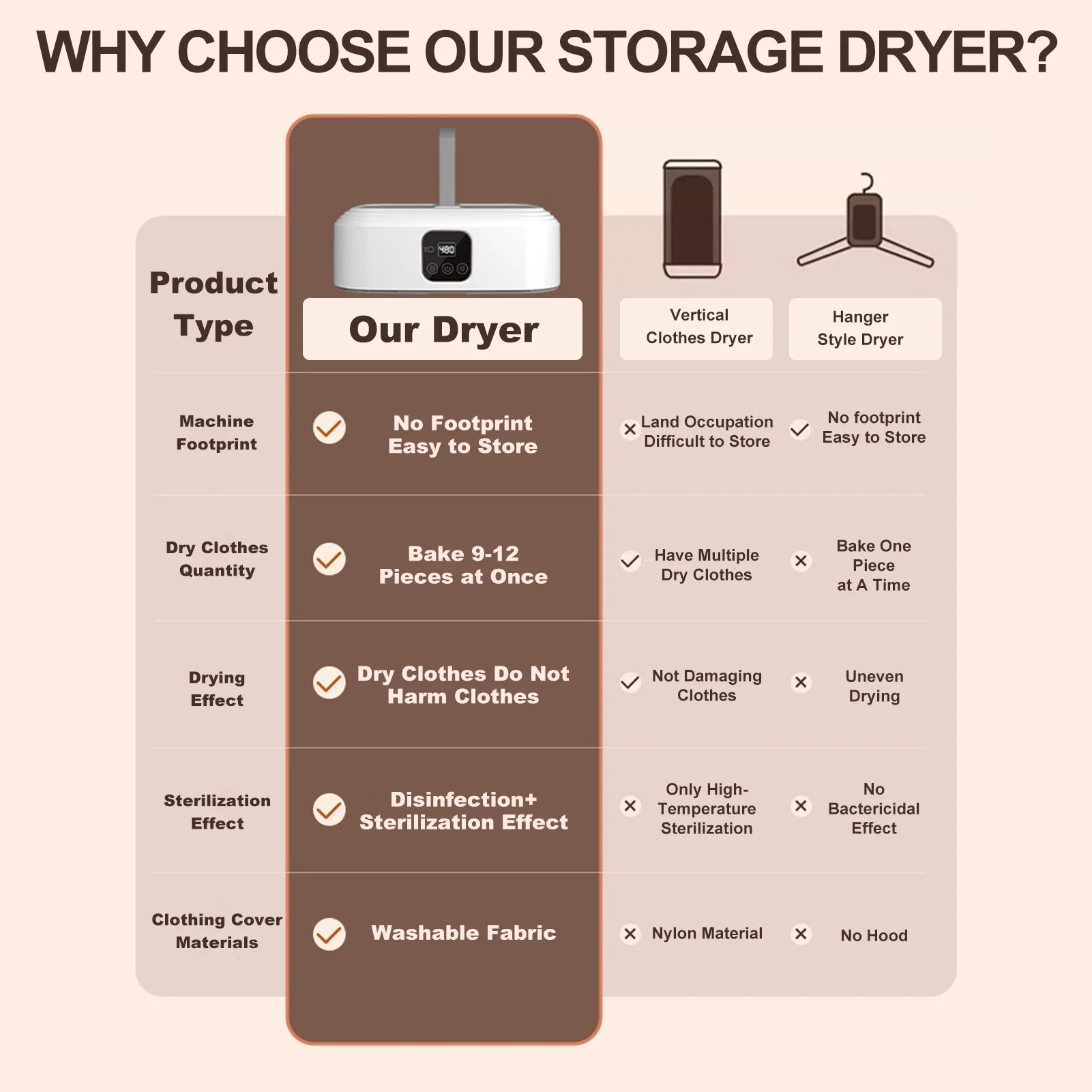 Portable Clothes Dryer,600W Mini Laundry Dryers with Remote Control, Small Compact Foldable Electric Drying Machine with Dry Bag for Travel,Rv, Home,Apartment
