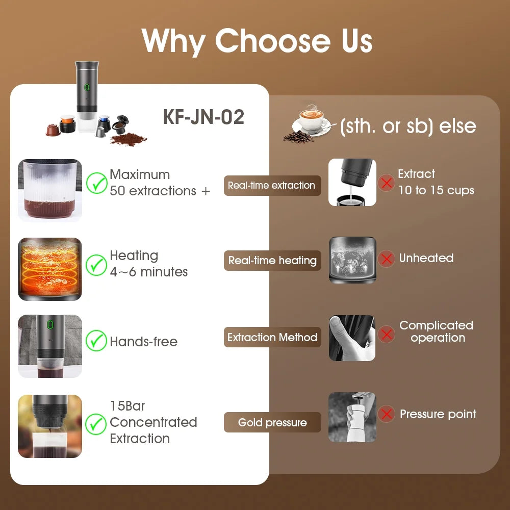 Portable Espresso Maker, 3-In-1 Travel Coffee Machine for Ground Coffee/Ns/Dg Capsules, 20 Bar Self-Heating Coffee Maker with USB-C for Car Camping Home Office